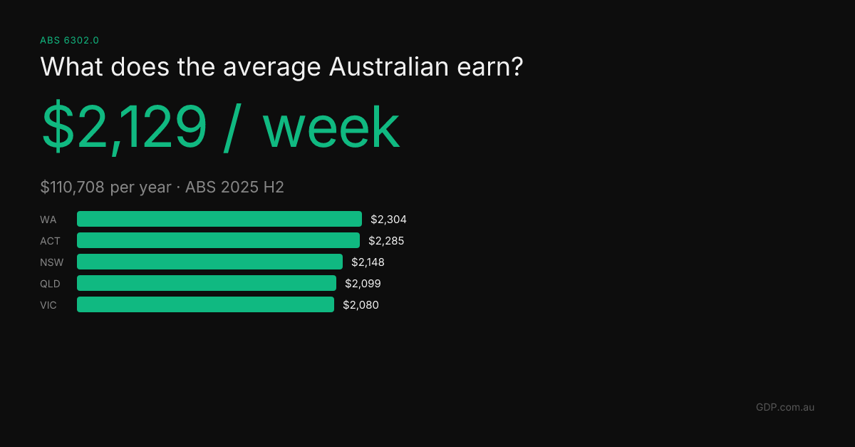 Day 3: Median Income