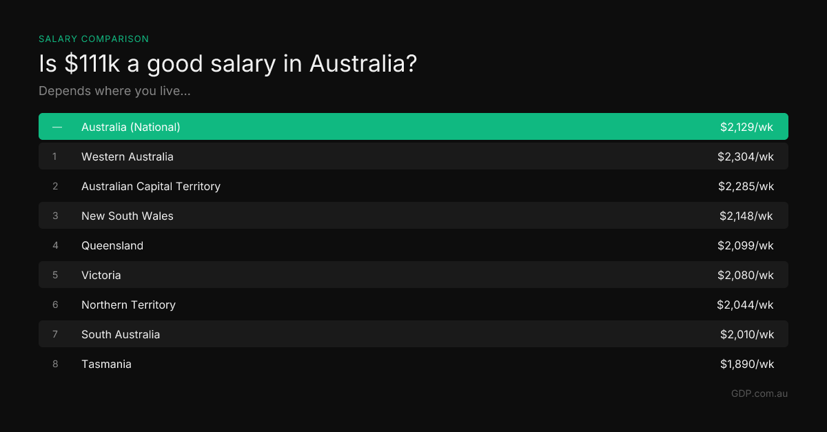 Day 4: Salary Question