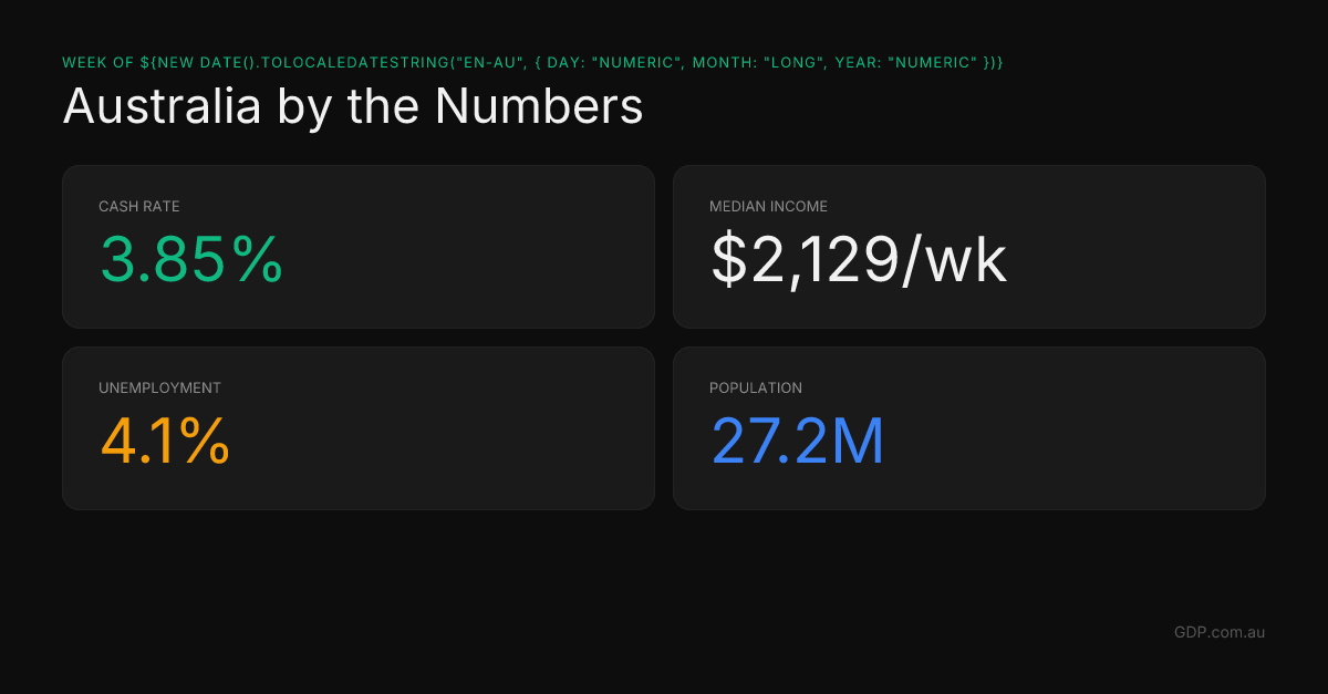 Day 6: Weekly Numbers
