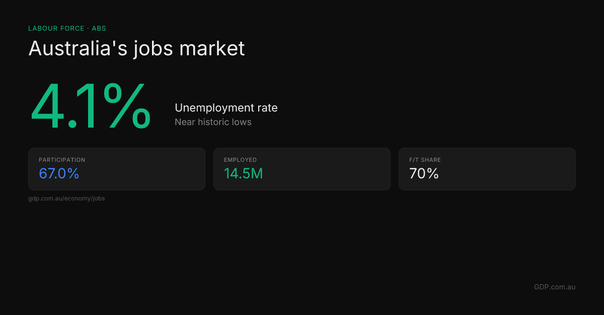 Day 10: Unemployment