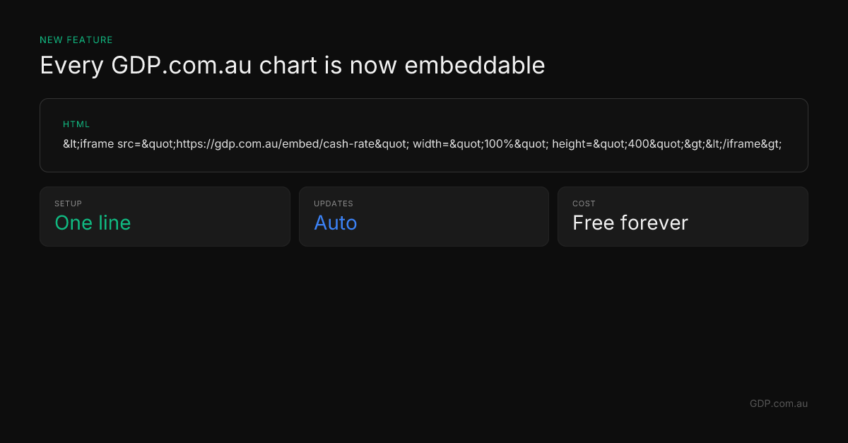 Day 13: Embed Feature