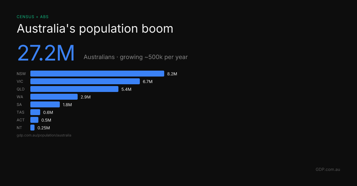 Day 17: Population
