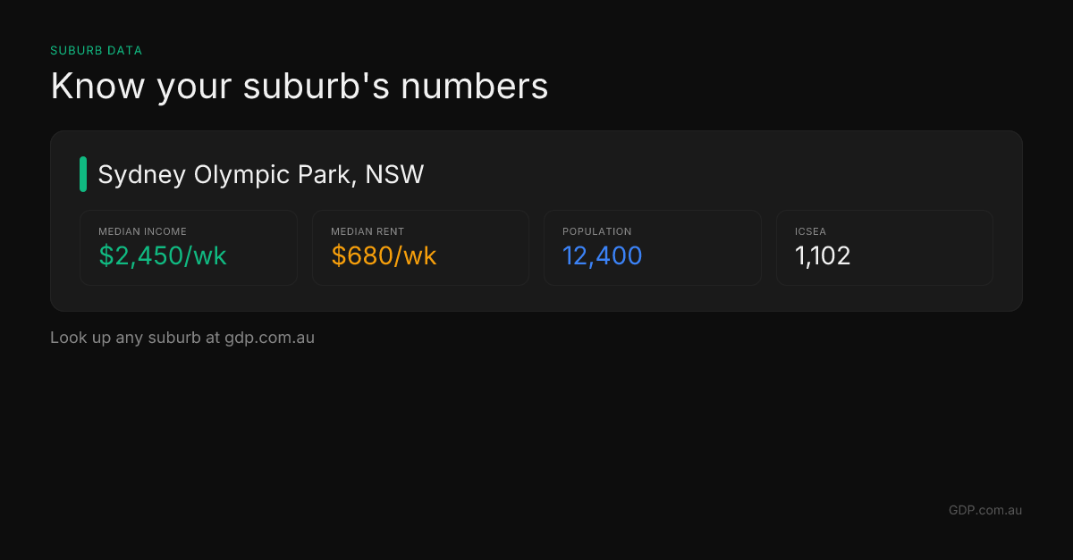 Day 18: Suburb Spotlight