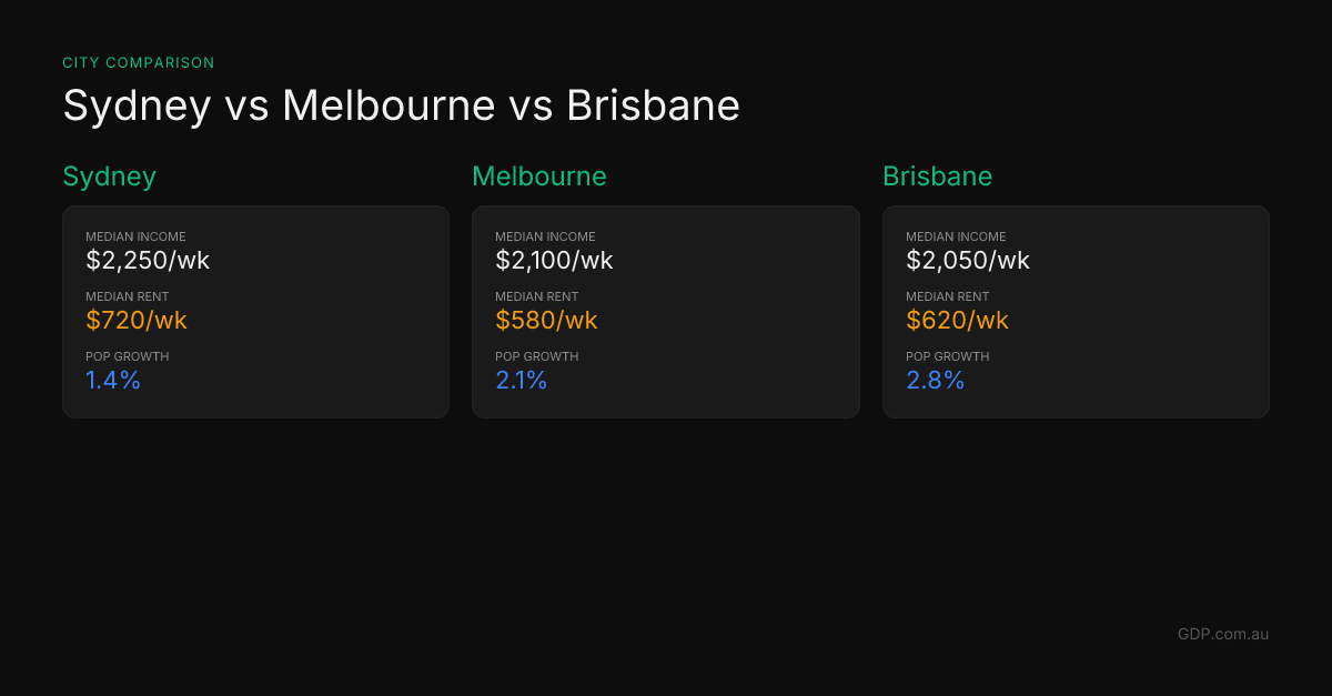 Day 19: City Compare
