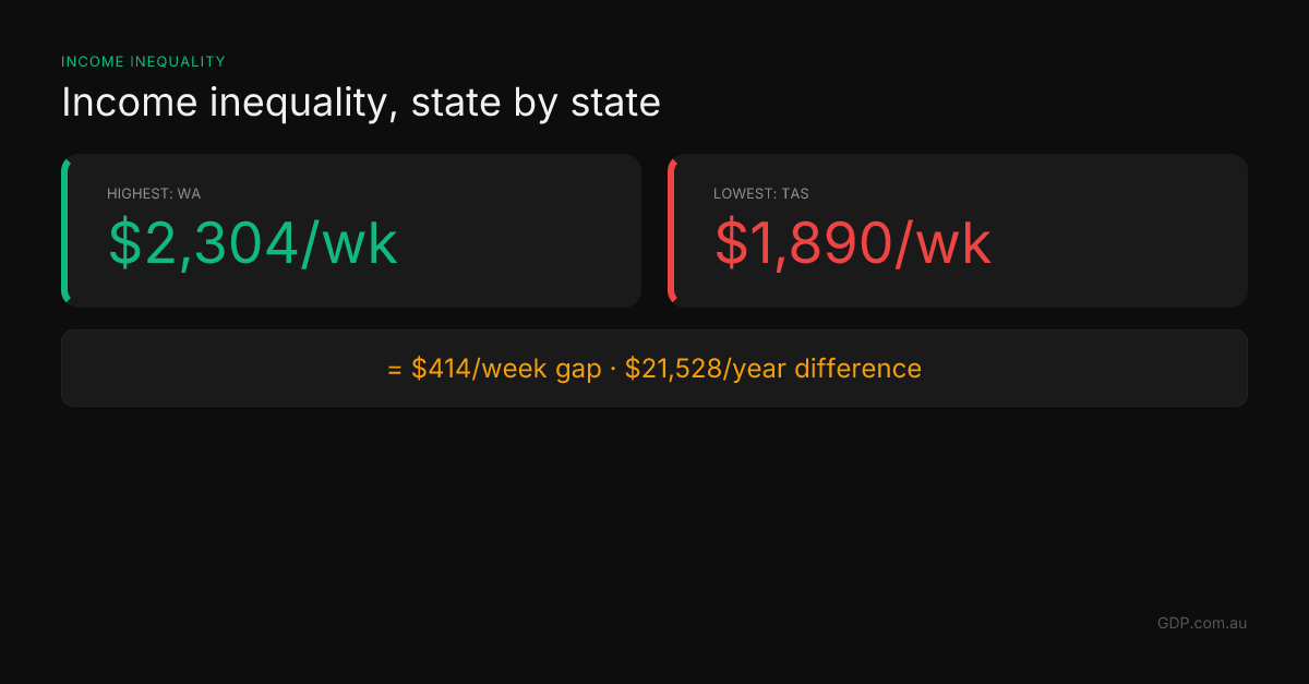 Day 21: Income by State