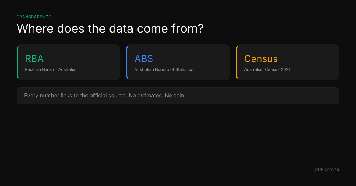 Day 25: Data Sources