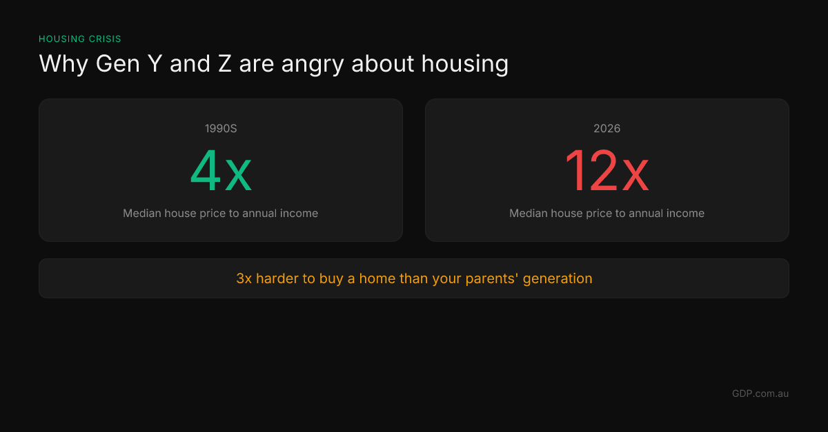 Day 27: House Price Ratio